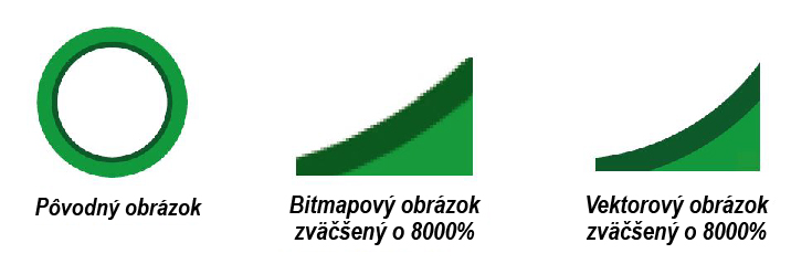 digi tisk rastr vs vektor